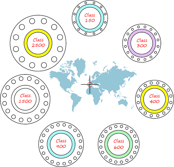 Pressure Rating ANSI Class vs Nominal Pressure (PN)